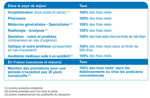 new_garanties%20tabl.%20worldpass-web.jpg