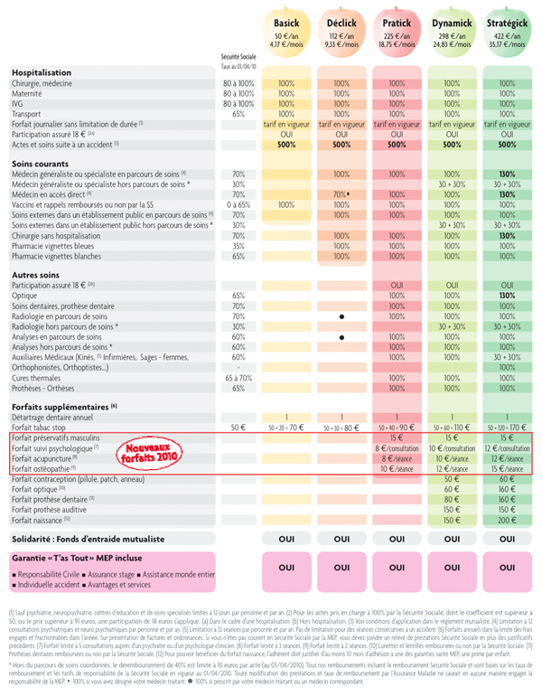 tableau_garanties_mep_2010.jpg
