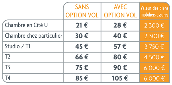 tableau_tarifs_logement.jpg